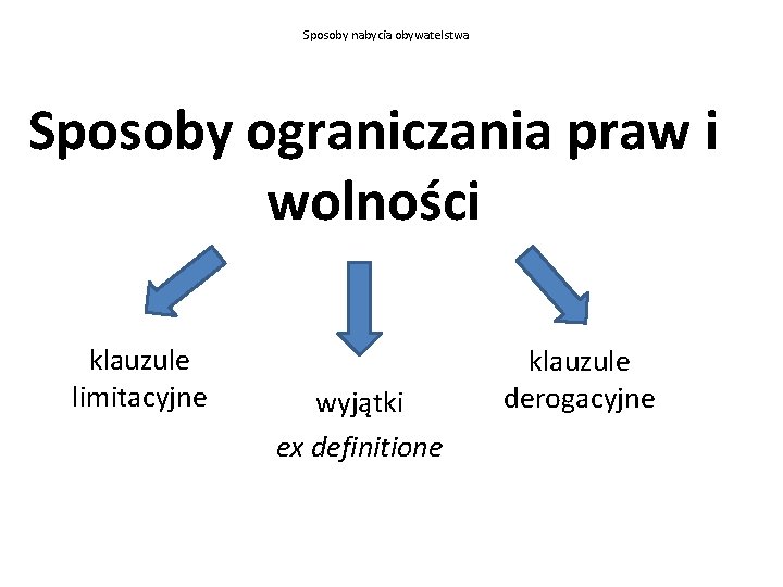 Sposoby nabycia obywatelstwa Sposoby ograniczania praw i wolności klauzule limitacyjne wyjątki ex definitione klauzule