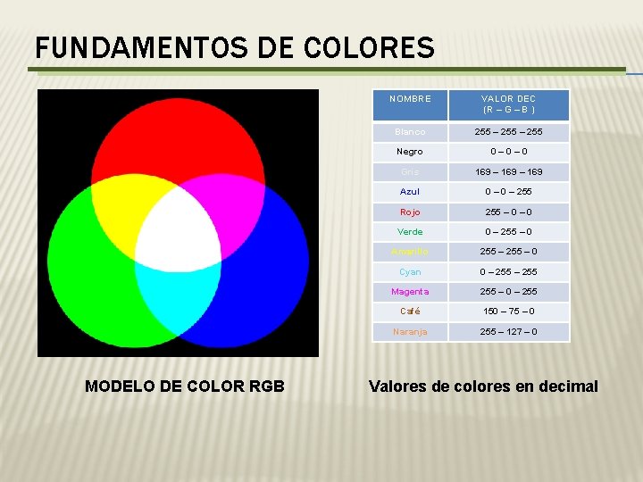 FUNDAMENTOS DE COLORES MODELO DE COLOR RGB NOMBRE VALOR DEC (R – G –