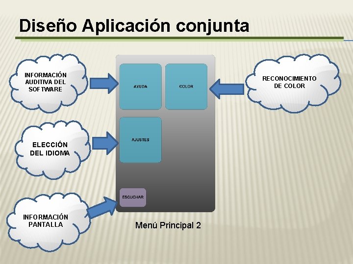 Diseño Aplicación conjunta INFORMACIÓN AUDITIVA DEL SOFTWARE RECONOCIMIENTO DE COLOR ELECCIÓN DEL IDIOMA INFORMACIÓN