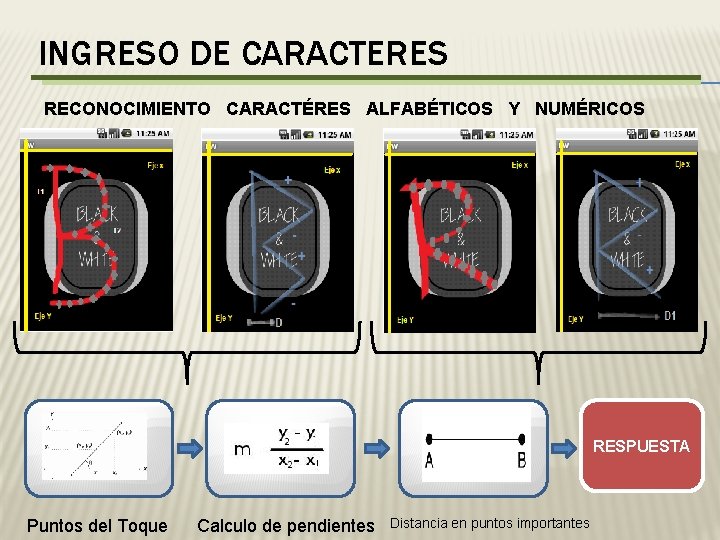 INGRESO DE CARACTERES RECONOCIMIENTO CARACTÉRES ALFABÉTICOS Y NUMÉRICOS RESPUESTA Puntos del Toque Calculo de