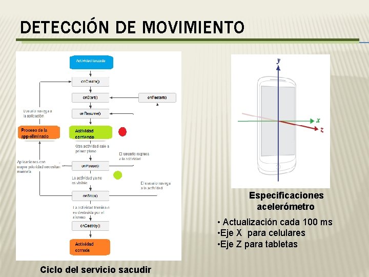 DETECCIÓN DE MOVIMIENTO Especificaciones acelerómetro • Actualización cada 100 ms • Eje X para DETECCIÓN DE MOVIMIENTO Especificaciones acelerómetro • Actualización cada 100 ms • Eje X para