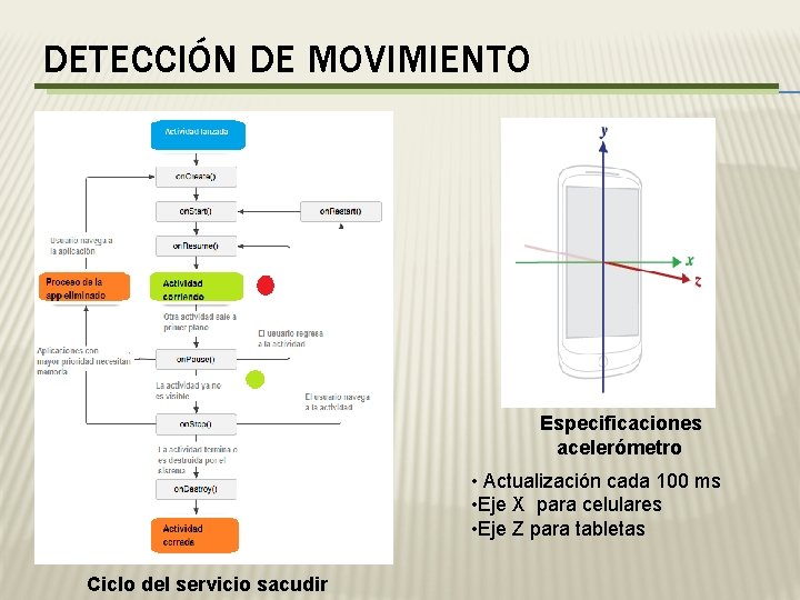 DETECCIÓN DE MOVIMIENTO Especificaciones acelerómetro • Actualización cada 100 ms • Eje X para