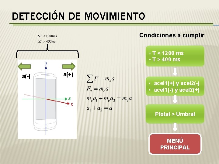 DETECCIÓN DE MOVIMIENTO Condiciones a cumplir • T < 1200 ms • T >