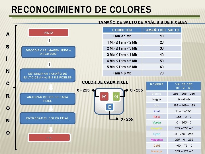 RECONOCIMIENTO DE COLORES TAMAÑO DE SALTO DE ANÁLISIS DE PIXELES A S DECODIFICAR IMAGEN