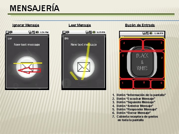 MENSAJERÍA Ignorar Mensaje Leer Mensaje Buzón de Entrada 1. 2. 3. 4. 5. 6.