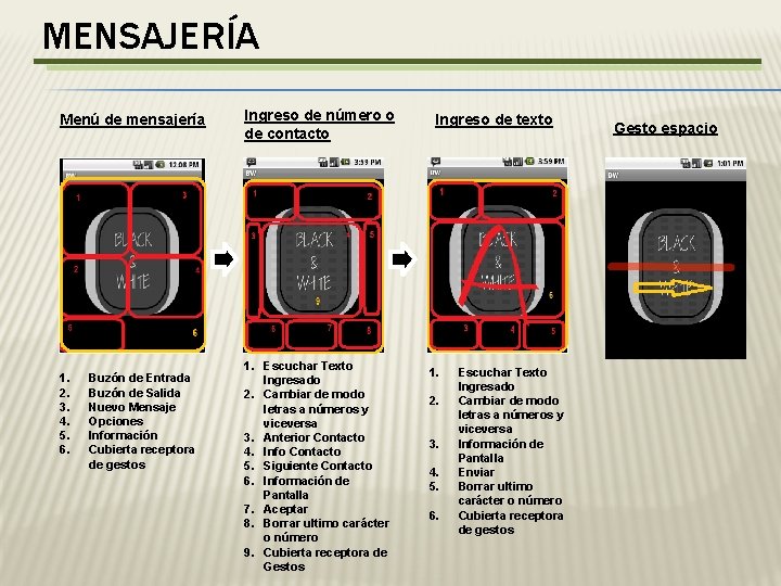 MENSAJERÍA Menú de mensajería 1. 2. 3. 4. 5. 6. Buzón de Entrada Buzón