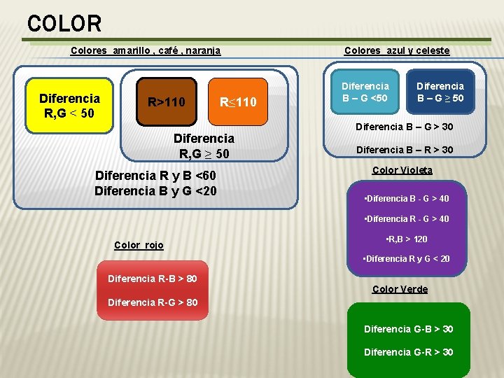 COLOR Colores amarillo , café , naranja Diferencia R, G < 50 R>110 R≤