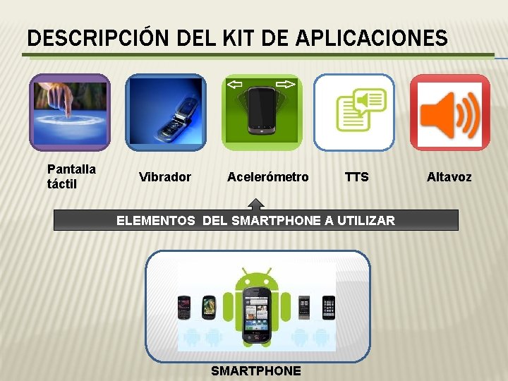 DESCRIPCIÓN DEL KIT DE APLICACIONES Pantalla táctil Vibrador Acelerómetro TTS ELEMENTOS DEL SMARTPHONE A