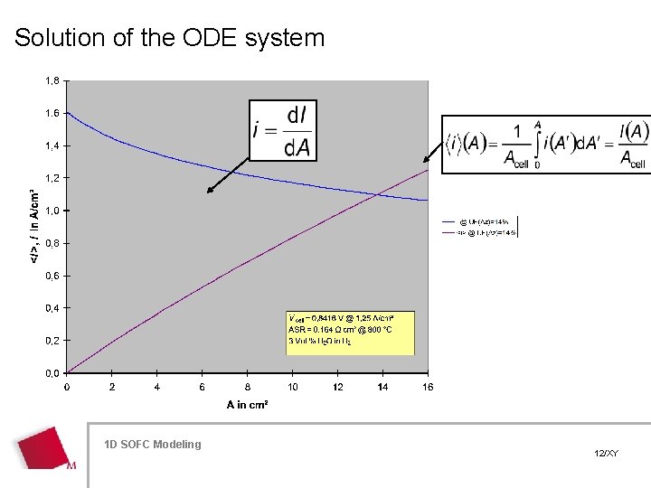 Solution of the ODE system 1 D Modeling Hier. SOFC wird der Titel der