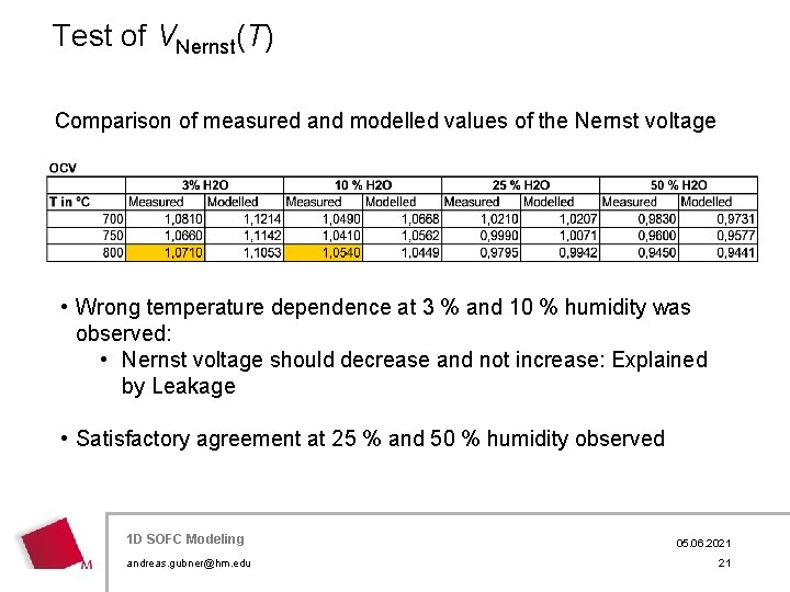 Test of VNernst(T) Comparison of measured and modelled values of the Nernst voltage •