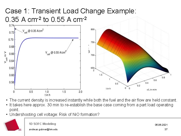 Case 1: Transient Load Change Example: 0. 35 A cm-2 to 0. 55 A