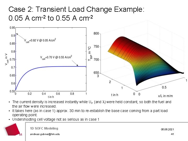 Case 2: Transient Load Change Example: 0. 05 A cm-2 to 0. 55 A