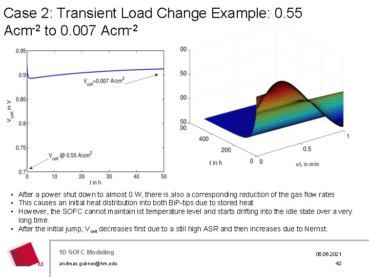 Case 2: Transient Load Change Example: 0. 55 Acm-2 to 0. 007 Acm-2 •