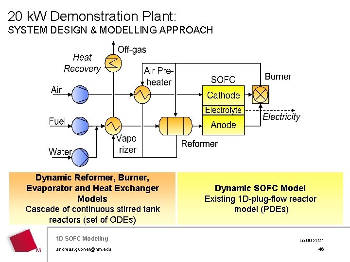 20 k. W Demonstration Plant: SYSTEM DESIGN & MODELLING APPROACH Dynamic Reformer, Burner, Evaporator