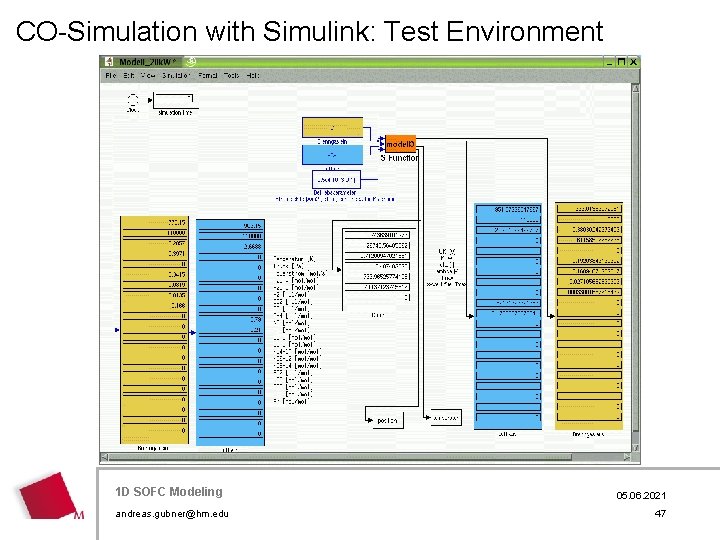 CO-Simulation with Simulink: Test Environment 1 D Modeling Hier. SOFC wird der Titel der