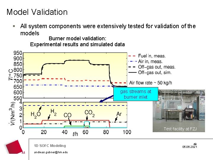 Model Validation § All system components were extensively tested for validation of the models