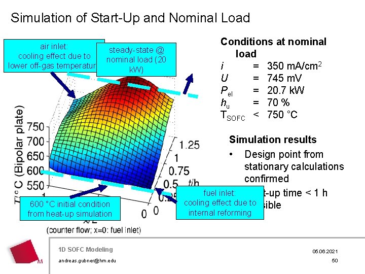 Simulation of Start-Up and Nominal Load air inlet: steady-state @ SOFC profile cooling effect