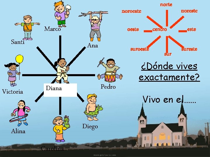 norte noroeste Marco Santi Victoria oeste Ana Diego Alina Carolina suroeste Pedro Diana centro