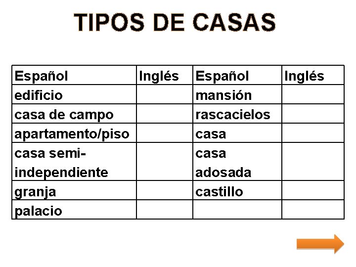TIPOS DE CASAS Español Inglés edificio casa de campo apartamento/piso casa semiindependiente granja palacio
