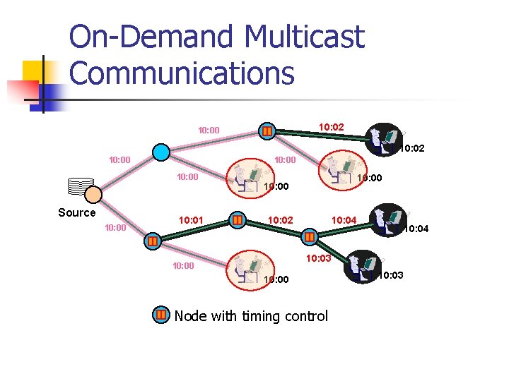 An Overlay Multicast Infrastructure for LiveStored Video Streaming