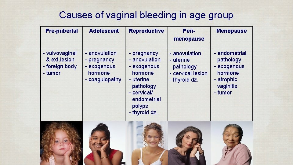 Causes of vaginal bleeding in age group Pre-pubertal - vulvovaginal & ext. lesion -