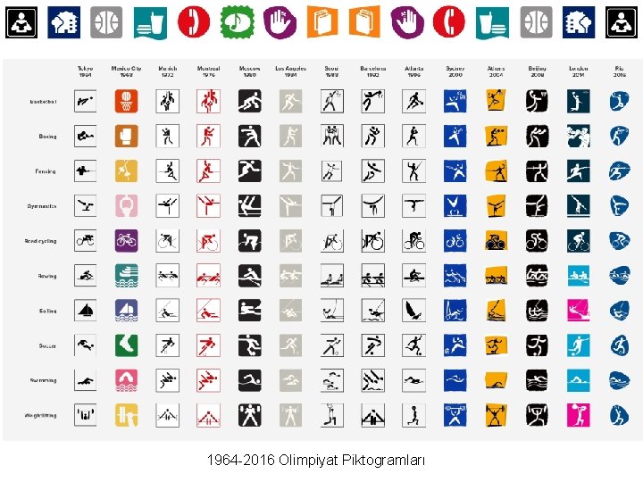 1964 -2016 Olimpiyat Piktogramları 