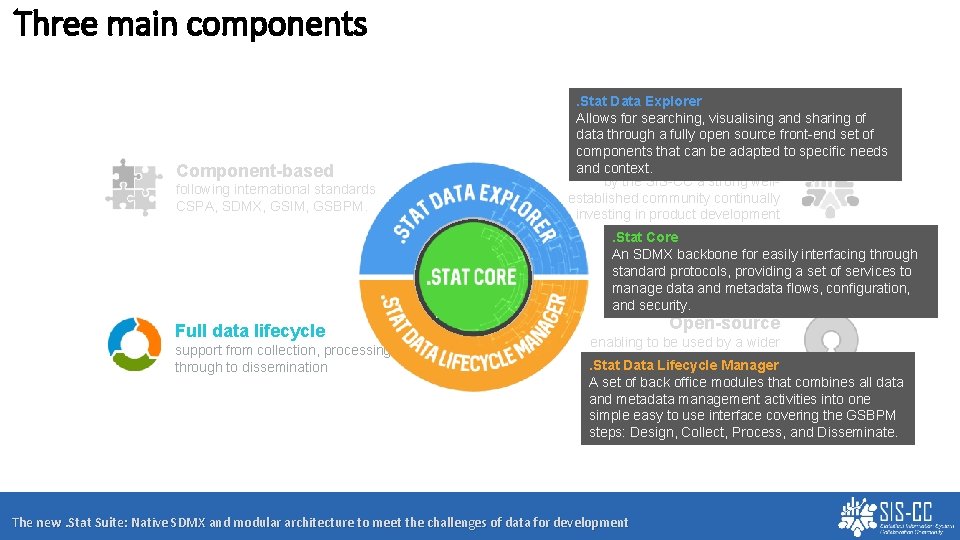 The new Stat Suite Native SDMX modular and
