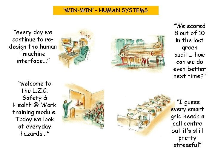 ‘WIN-WIN’ – HUMAN SYSTEMS “every day we continue to redesign the human -machine interface.