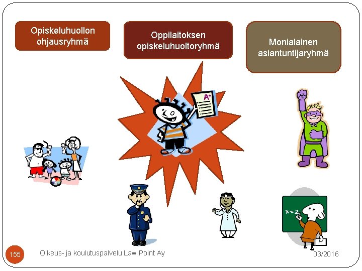 Opiskeluhuollon ohjausryhmä 155 Oppilaitoksen opiskeluhuoltoryhmä Oikeus- ja koulutuspalvelu Law Point Ay Monialainen asiantuntijaryhmä 03/2016 Opiskeluhuollon ohjausryhmä 155 Oppilaitoksen opiskeluhuoltoryhmä Oikeus- ja koulutuspalvelu Law Point Ay Monialainen asiantuntijaryhmä 03/2016