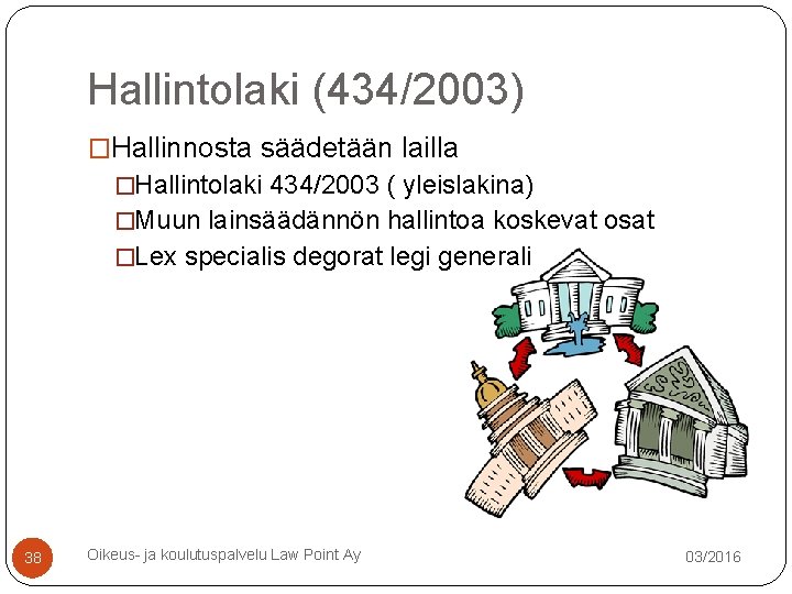 Hallintolaki (434/2003) �Hallinnosta säädetään lailla �Hallintolaki 434/2003 ( yleislakina) �Muun lainsäädännön hallintoa koskevat osat Hallintolaki (434/2003) �Hallinnosta säädetään lailla �Hallintolaki 434/2003 ( yleislakina) �Muun lainsäädännön hallintoa koskevat osat