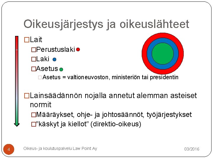 Oikeusjärjestys ja oikeuslähteet �Lait �Perustuslaki �Laki �Asetus = valtioneuvoston, ministeriön tai presidentin �Lainsäädännön nojalla Oikeusjärjestys ja oikeuslähteet �Lait �Perustuslaki �Laki �Asetus = valtioneuvoston, ministeriön tai presidentin �Lainsäädännön nojalla