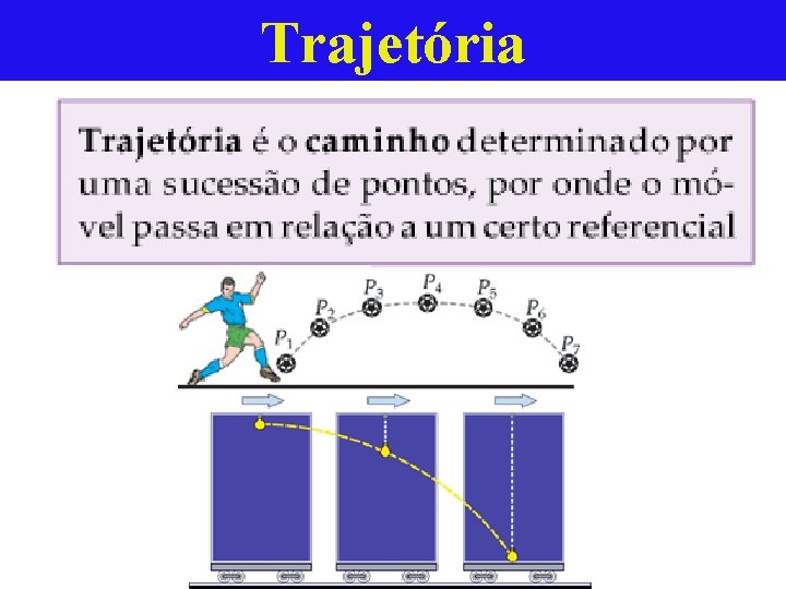 Trajetória A trajetória de um corpo depende também de um referencia? Trajetória A trajetória de um corpo depende também de um referencia?