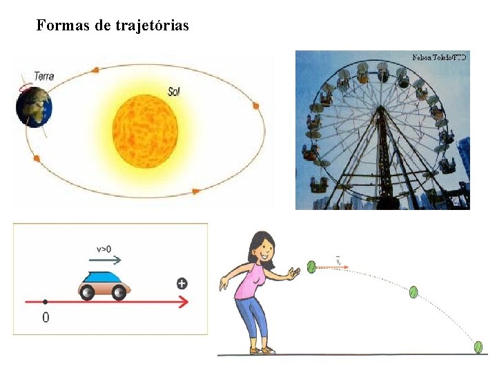Formas de trajetórias Formas de trajetórias