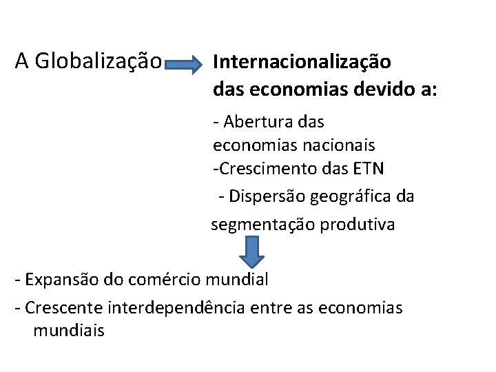A Globalização Internacionalização das economias devido a: - Abertura das economias nacionais -Crescimento das