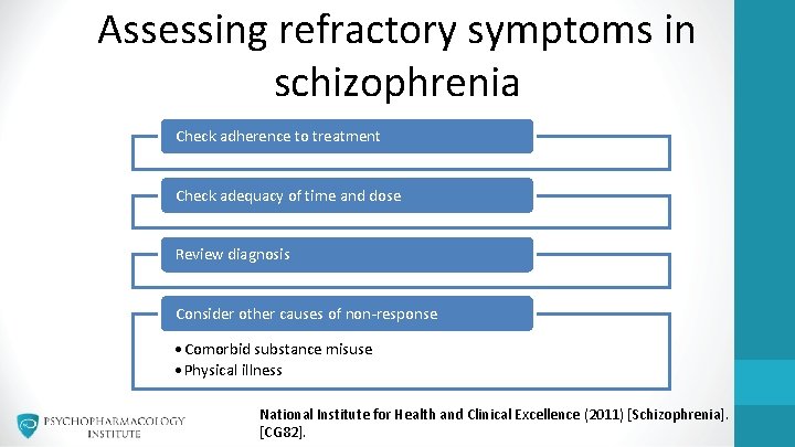 Assessing refractory symptoms in schizophrenia Check adherence to treatment Check adequacy of time and