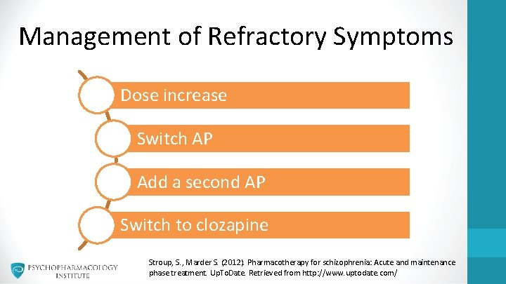 Management of Refractory Symptoms Dose increase Switch AP Add a second AP Switch to