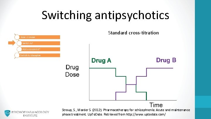 Switching antipsychotics Standard cross-titration Stroup, S. , Marder S. (2012). Pharmacotherapy for schizophrenia: Acute