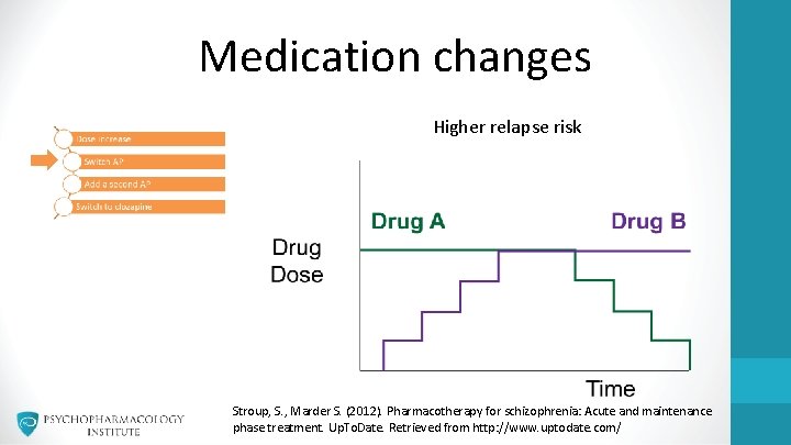 Medication changes Higher relapse risk Stroup, S. , Marder S. (2012). Pharmacotherapy for schizophrenia: