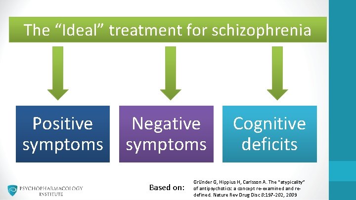 The “Ideal” treatment for schizophrenia Positive symptoms Negative symptoms Based on: Cognitive deficits Gründer