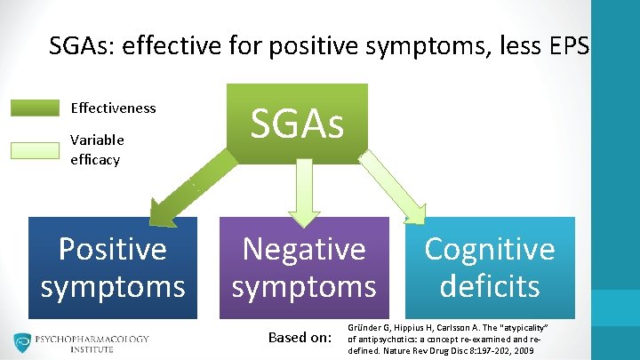 SGAs: effective for positive symptoms, less EPS Effectiveness Variable efficacy Positive symptoms SGAs Negative
