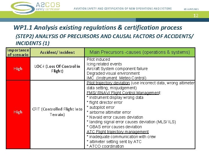 AVIATION SAFETY AND CERTIFICATION OF NEW OPERATIONS AND SYSTEMS 05 JUNE 2021 12 WP