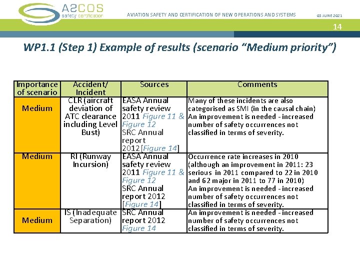 AVIATION SAFETY AND CERTIFICATION OF NEW OPERATIONS AND SYSTEMS 05 JUNE 2021 14 WP