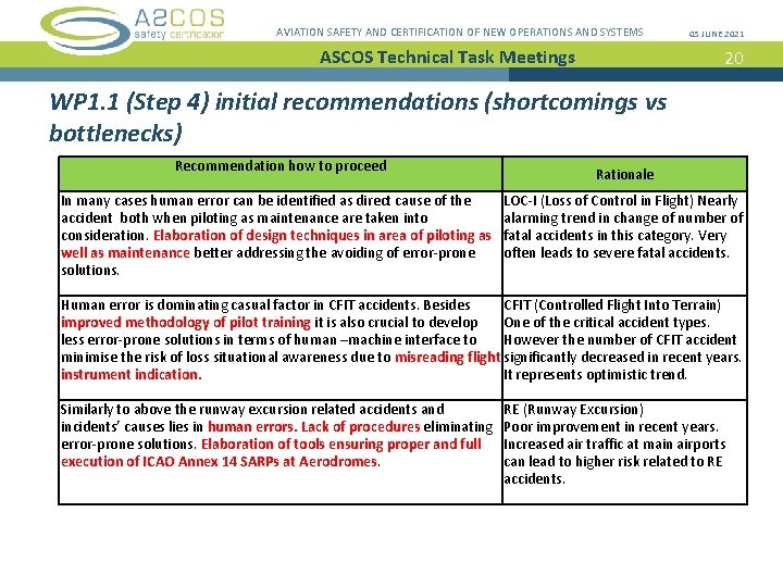 AVIATION SAFETY AND CERTIFICATION OF NEW OPERATIONS AND SYSTEMS ASCOS Technical Task Meetings 05