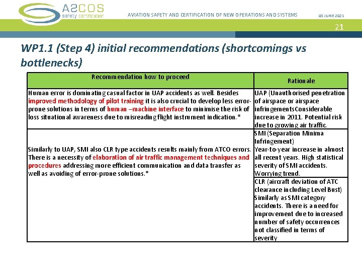 AVIATION SAFETY AND CERTIFICATION OF NEW OPERATIONS AND SYSTEMS 05 JUNE 2021 21 WP