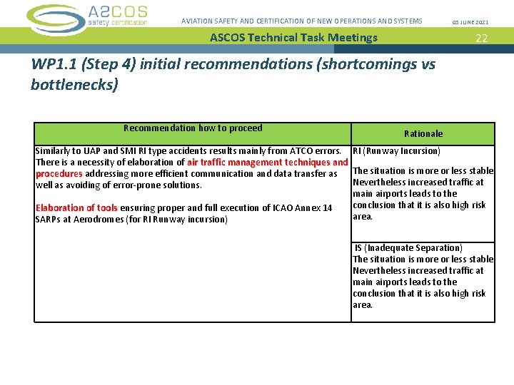 AVIATION SAFETY AND CERTIFICATION OF NEW OPERATIONS AND SYSTEMS ASCOS Technical Task Meetings 05