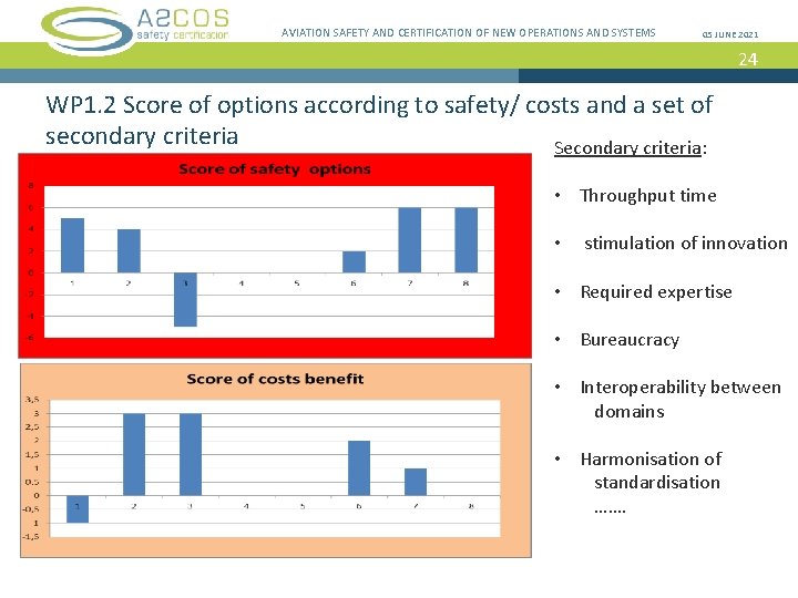 AVIATION SAFETY AND CERTIFICATION OF NEW OPERATIONS AND SYSTEMS 05 JUNE 2021 24 WP