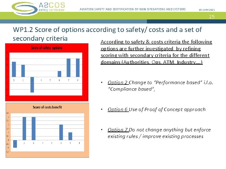 AVIATION SAFETY AND CERTIFICATION OF NEW OPERATIONS AND SYSTEMS 05 JUNE 2021 25 WP
