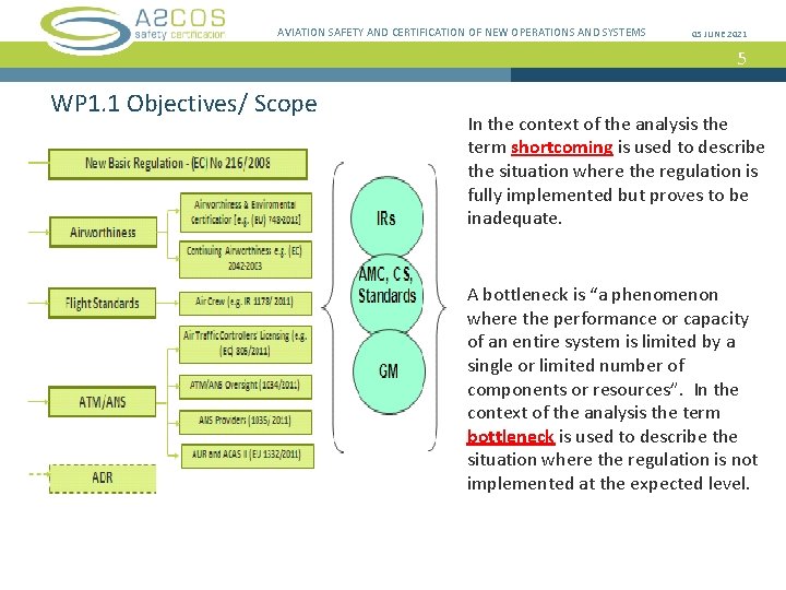 AVIATION SAFETY AND CERTIFICATION OF NEW OPERATIONS AND SYSTEMS 05 JUNE 2021 5 WP