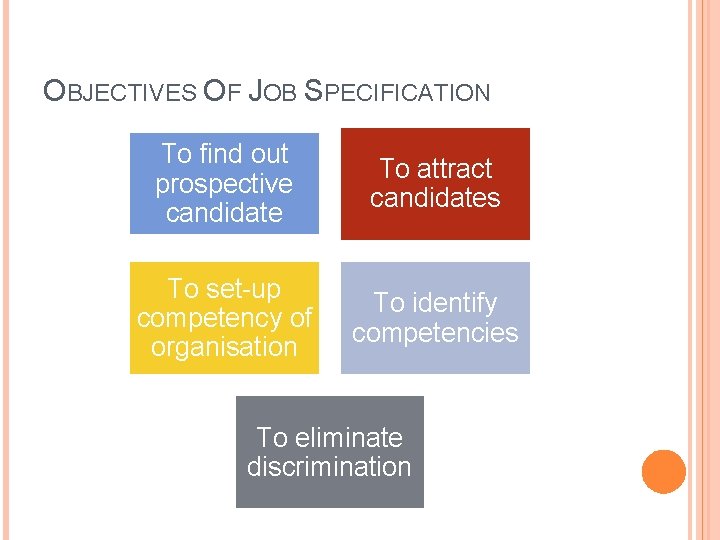 OBJECTIVES OF JOB SPECIFICATION To find out prospective candidate To attract candidates To set-up