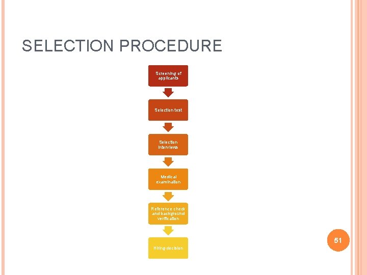 SELECTION PROCEDURE Screening of applicants Selection test Selection interviews Medical examination Reference check and